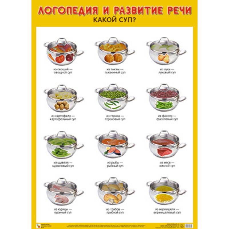 Плакат. Логопедия и развитие речи 'Какой суп?'