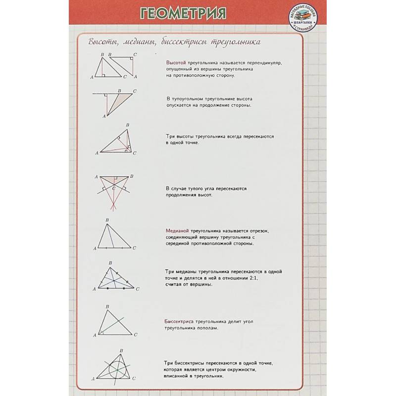 Геометрия. Шпаргалка