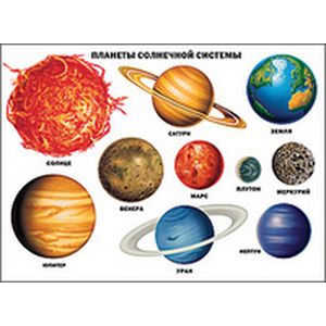 Планеты Солнечной системы. Плакат.
