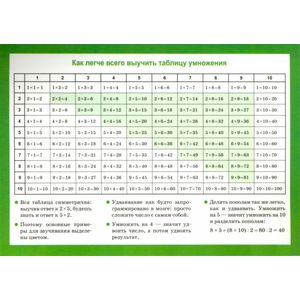 Таблица умножения. Арифметические действия их свойства