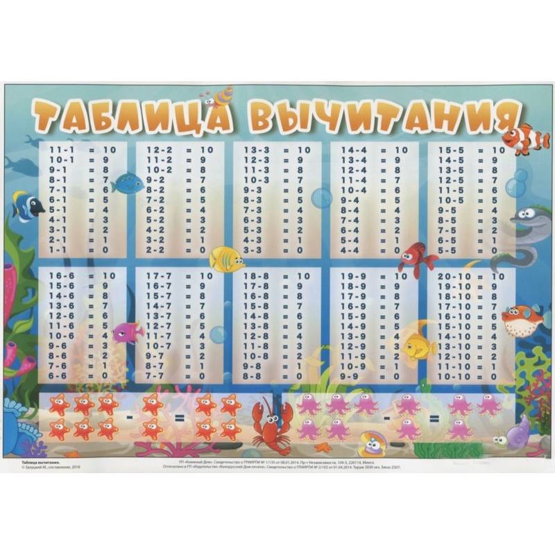 Таблица вычитания. Плакат