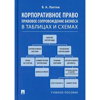 Корпоративное право. Правовое сопровождение бизнеса в таблицах и схемах Корпоративное право. Правовое сопровождение бизнеса в таблицах и схемах